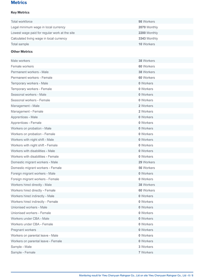 BSCI Business Social Standards Certification Report5